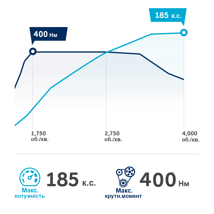 Продуктивність автомобілів Hyundai | Автопланета - фото 15