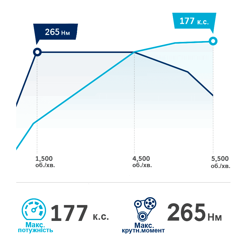 Продуктивність автомобілів Hyundai | Автопланета - фото 8