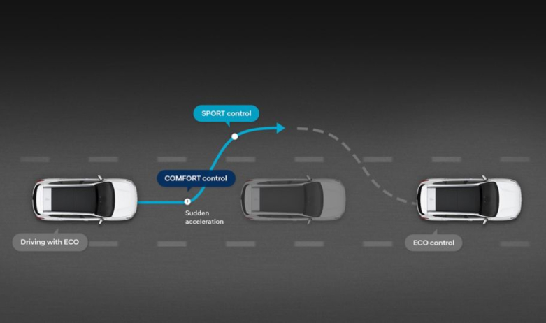 Продуктивність автомобілів Hyundai | Автопланета - фото 37