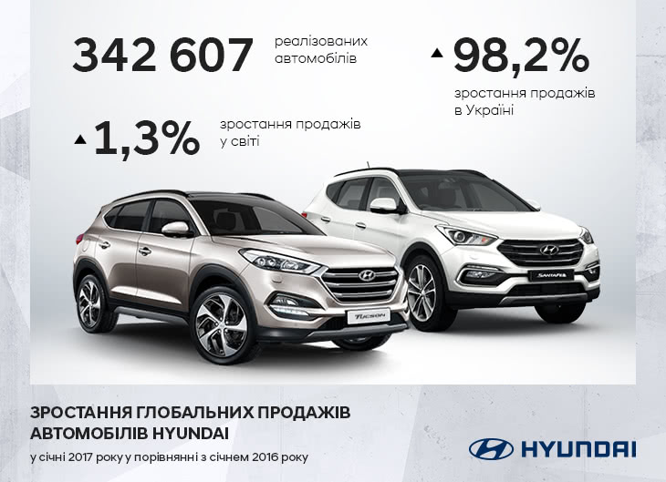Автомобілі Hyundai м. Херсон | Купити новий Хюндай | Автопланета - фото 6