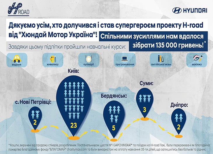 Автомобілі Hyundai м. Херсон | Купити новий Хюндай | Автопланета - фото 9