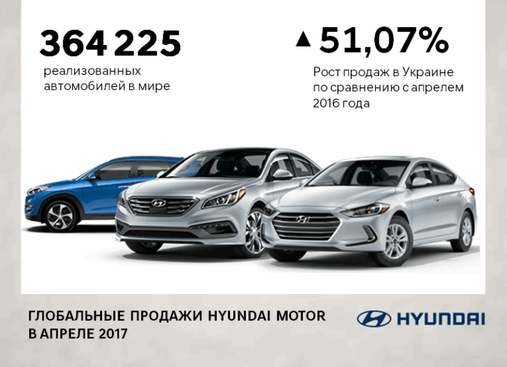 Автомобілі Hyundai м. Херсон | Купити новий Хюндай | Автопланета - фото 6