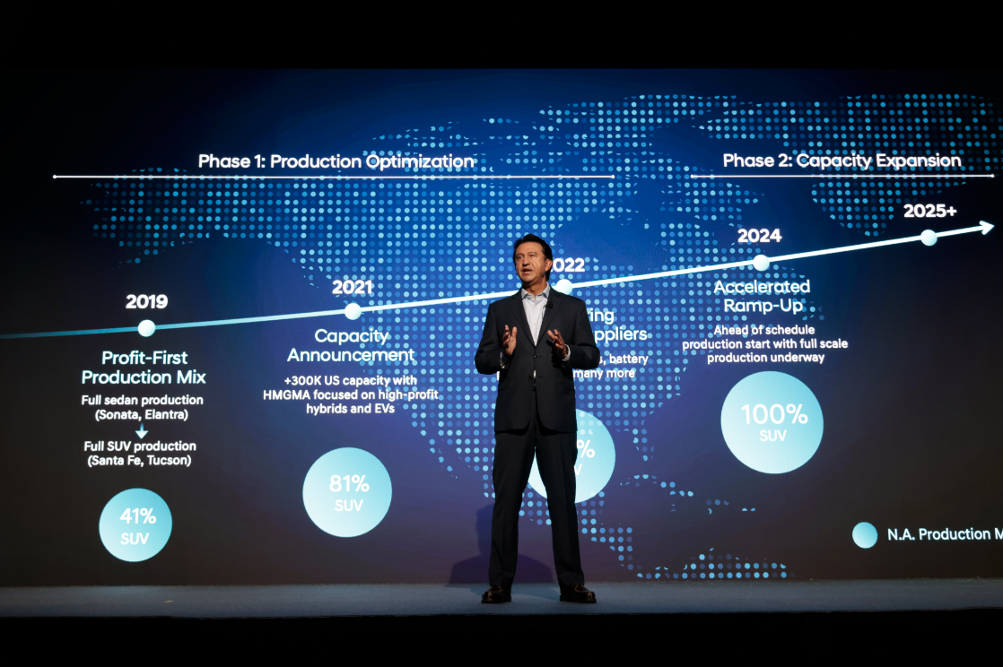 Автомобілі Hyundai м. Херсон | Купити новий Хюндай | Автопланета - фото 6