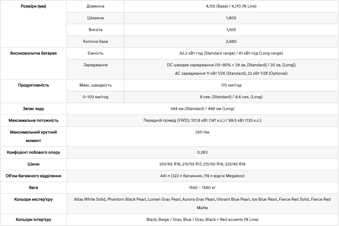 Автомобілі Hyundai м. Херсон | Купити новий Хюндай | Автопланета - фото 6